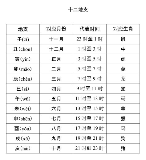 天干12支|天干和地支｜香港天文台(HKO)｜曆